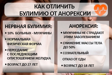 Лечение булимии в Тарко-Сале