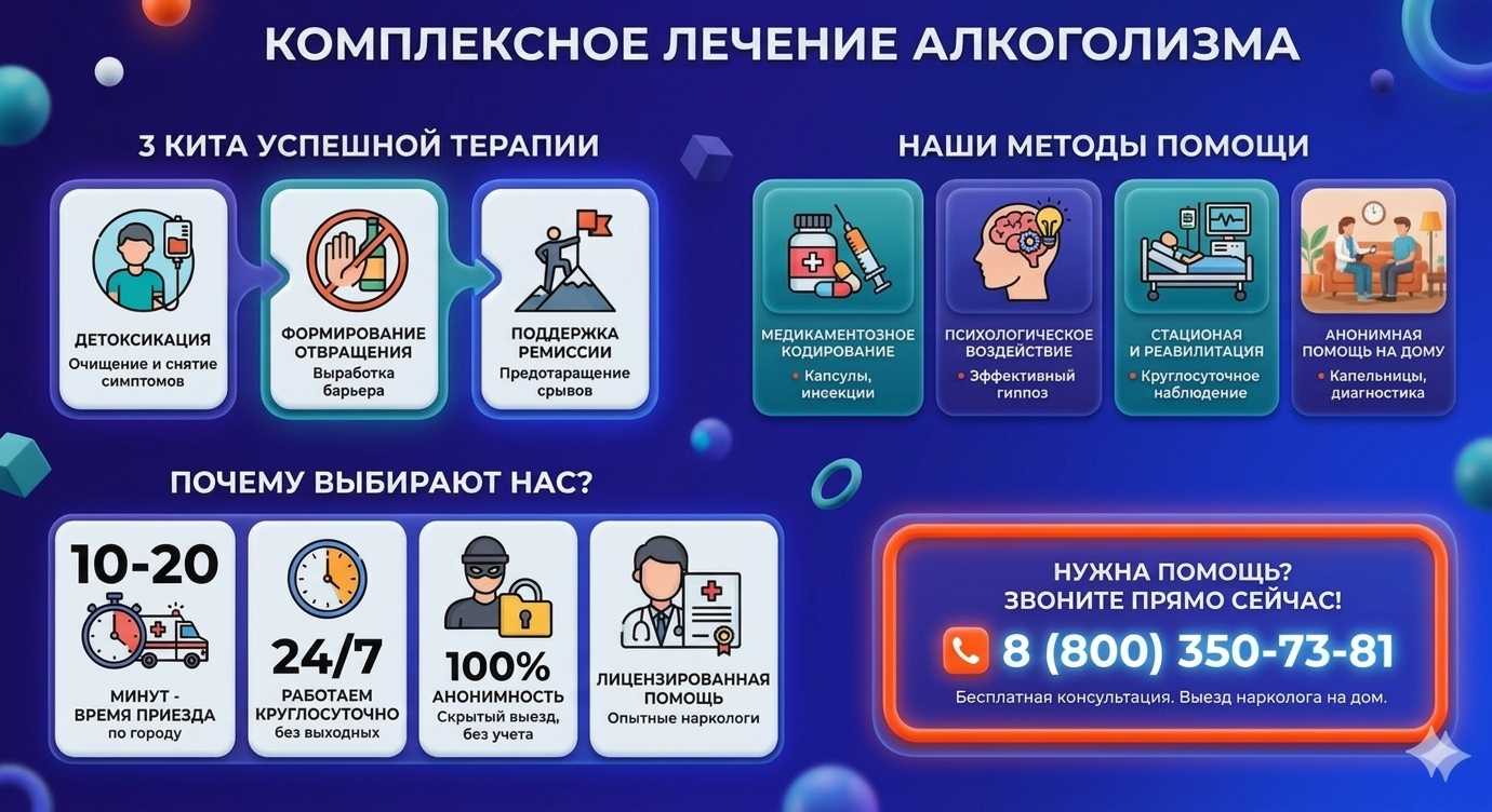 Инфографика о методах лечения алкоголизма в Тарко-Сале: детоксикация, кодирование и анонимная помощь на дому от клиники Похмельная служба.